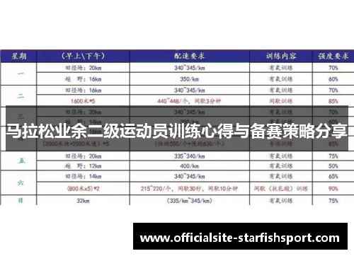 马拉松业余二级运动员训练心得与备赛策略分享